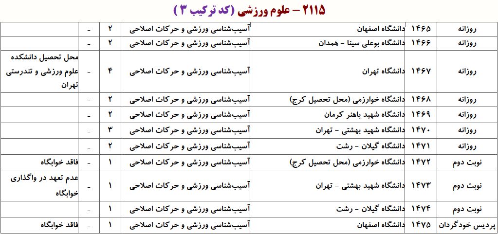 ظرفیت دکتری علوم ورزشی ـ آﺳﻴﺐﺷﻨﺎسی ورزشی
