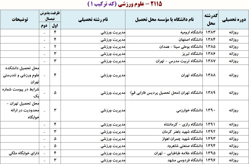 ظرفیت دکتری علوم ورزشی ـ ﻣﺪﻳﺮﻳﺖ ورزشی