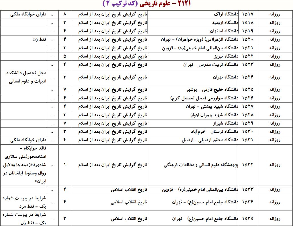 ظرفیت دکتری ﺗﺎرﻳﺦ اﻳﺮان ﺑﻌﺪ از اﺳﻼم