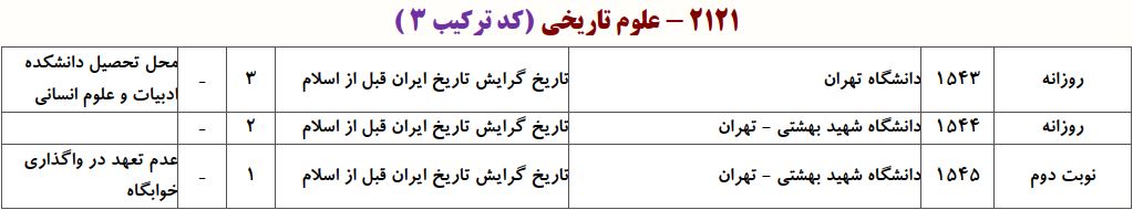 ظرفیت دکتری ﺗﺎرﻳﺦ اﻳﺮان ﻗﺒﻞ از اﺳﻼم