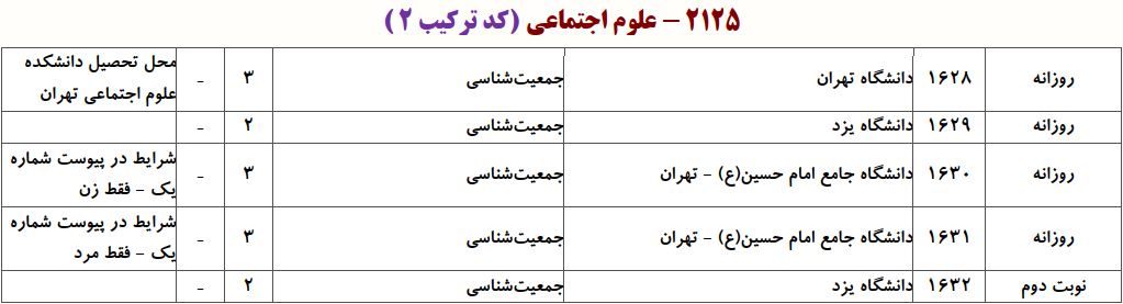 ظرفیت دکتری ﺟﻤﻌﻴﺖﺷﻨﺎسی