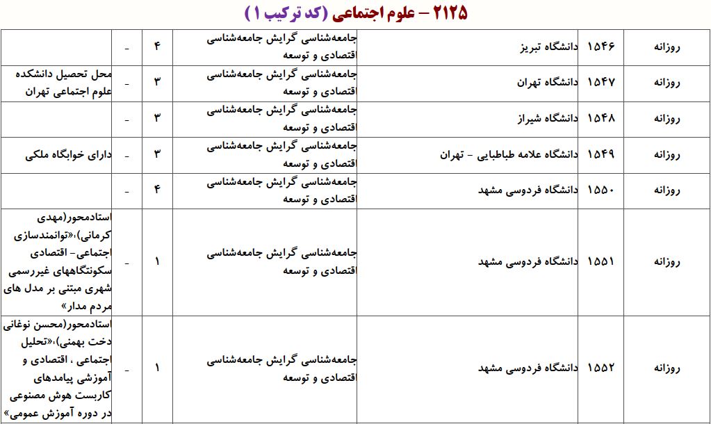 ظرفیت دکتری ﻋﻠﻮم اجتماعی