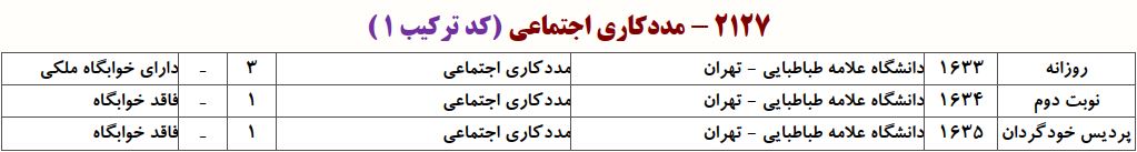 ظرفیت دکتری ﻣﺪدﻛﺎری اﺟﺘﻤﺎعی