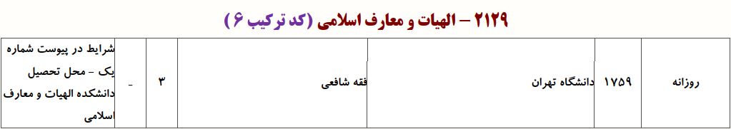 ظرفیت دکتری ﻓﻘﻪ شافعی