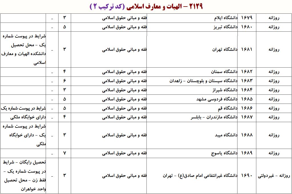 ظرفیت دکتری ﻓﻘﻪ و ﻣﺒﺎنی ﺣﻘﻮق اﺳﻼمی