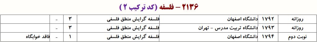ظرفیت دکتری ﻣﻨﻄﻖ فلسفی