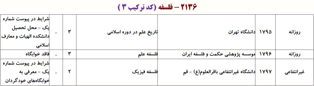 ظرفیت دکتری ﻓﻠﺴﻔﻪ ﻋﻠﻢ