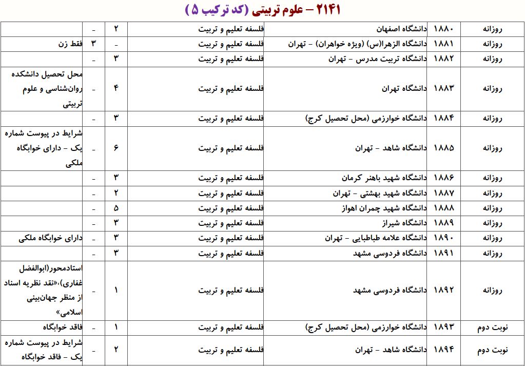 ظرفیت دکتری ﻓﻠﺴﻔﻪ ﺗﻌﻠﻴﻢ و ﺗﺮﺑﻴﺖ