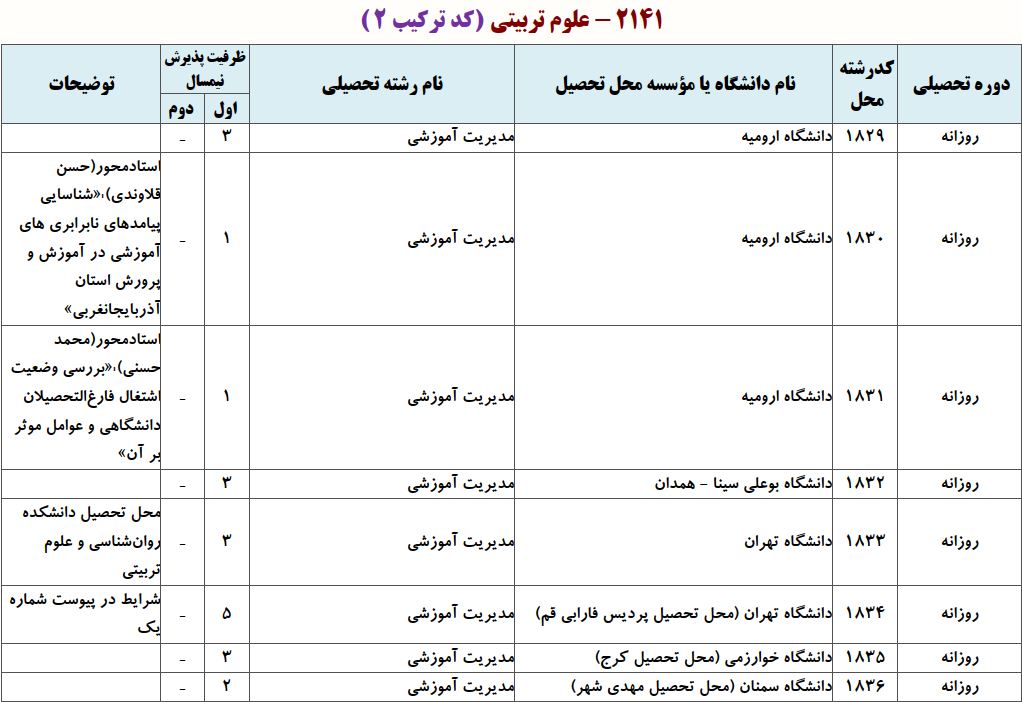 ظرفیت دکتری ﻣﺪﻳﺮﻳﺖ آﻣﻮزشی