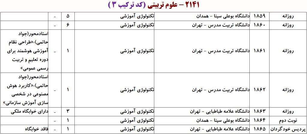 ظرفیت دکتری ﺗﻜﻨﻮﻟﻮژی آﻣﻮزشی