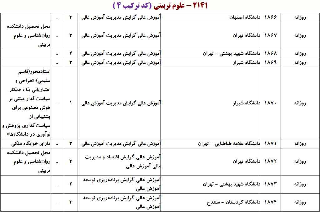 ظرفیت دکتری آﻣﻮزش ﻋﺎلی