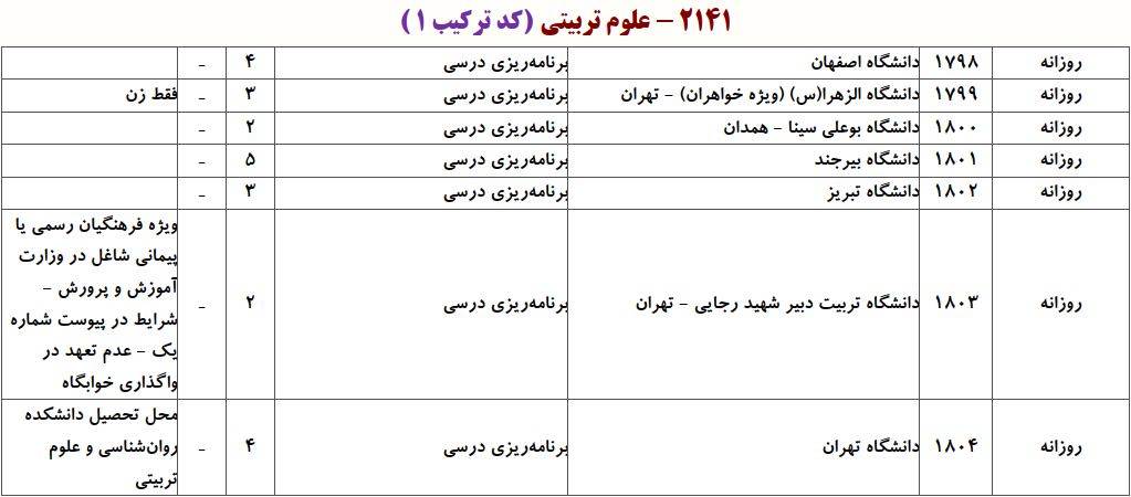 ظرفیت دکتری ﺑﺮﻧﺎمه ریزی درسی