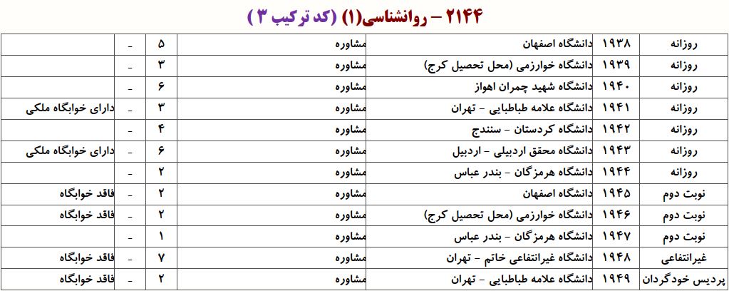 ظرفیت دکتری ﻣﺸﺎوره