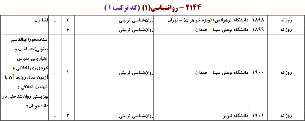 ظرفیت دکتری روانشناسی تربیتی