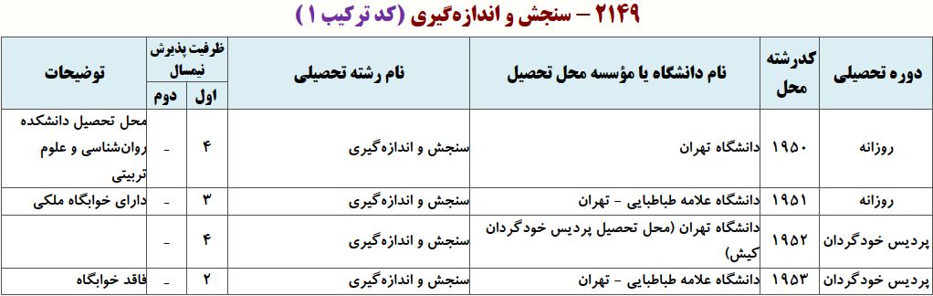 ظرفیت دکتری ﺳﻨﺠﺶ و اﻧﺪازهﮔﻴﺮی