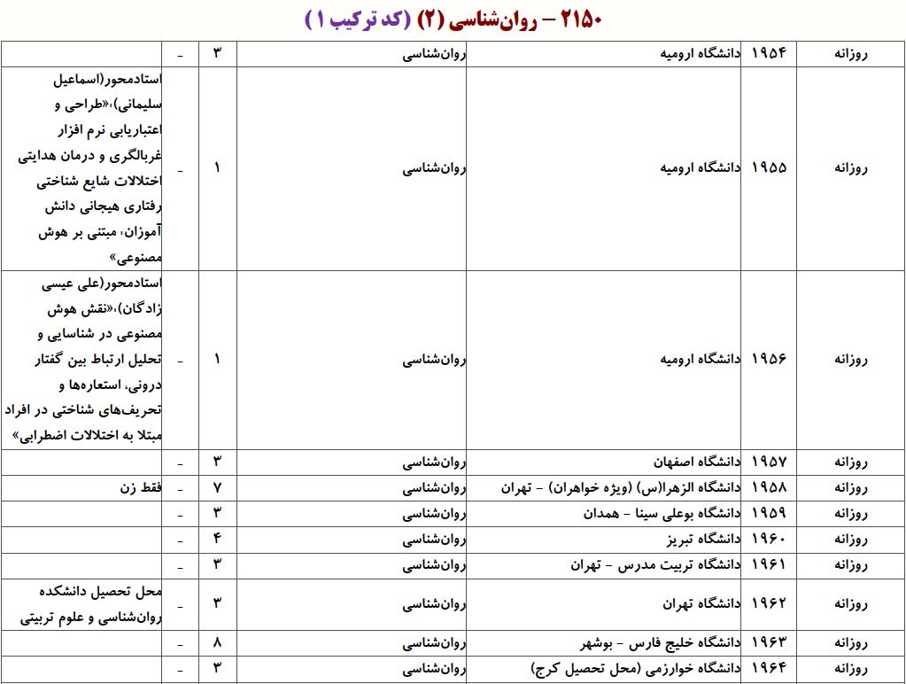 ظرفیت دکتری روانشناسی
