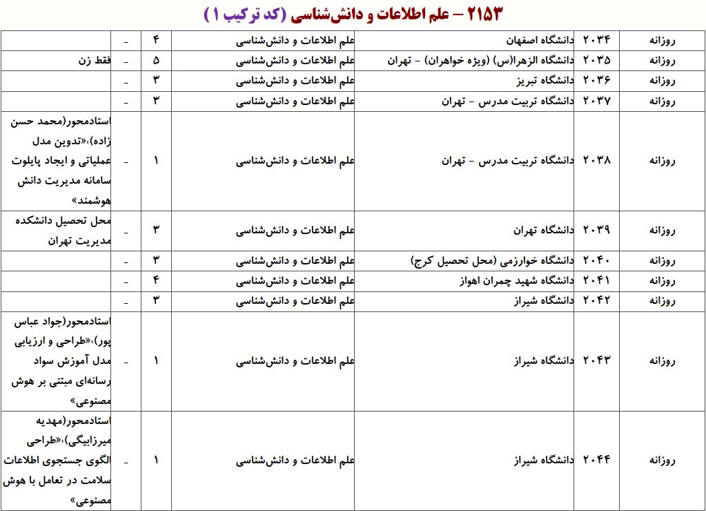 ظرفیت دکتری ﻋﻠﻢ اﻃﻼﻋﺎت و داﻧﺶﺷﻨﺎسی