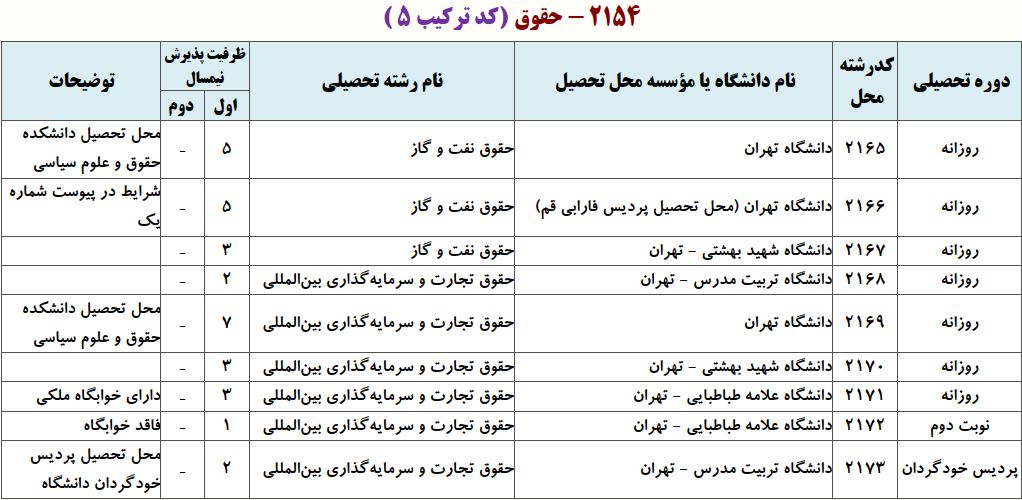 ظرفیت دکتری ﺣﻘﻮق ﻧﻔﺖ و ﮔﺎز