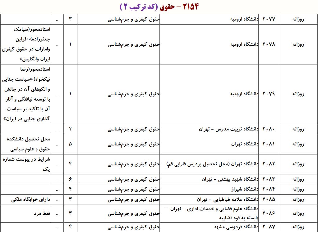 ظرفیت دکتری ﺣﻘﻮق کیفری و جرم شناسی