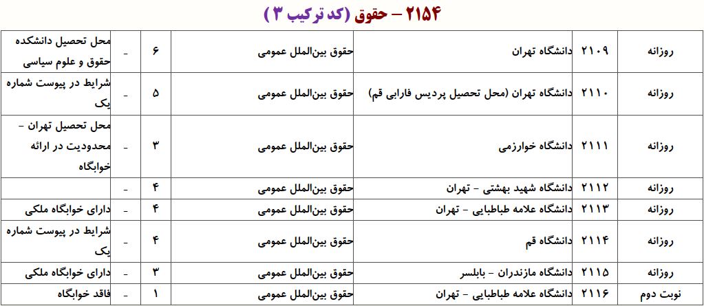 ظرفیت دکتری ﺣﻘﻮق بین‌اﻟﻤﻠﻞ ﻋﻤﻮمی