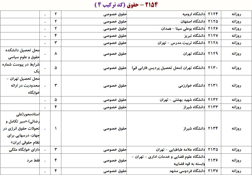 ظرفیت دکتری ﺣﻘﻮق ﺧﺼﻮصی