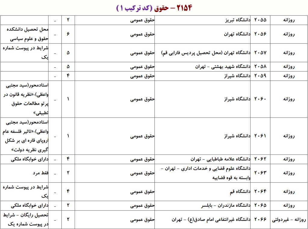 ظرفیت دکتری ﺣﻘﻮق ﻋﻤﻮمی