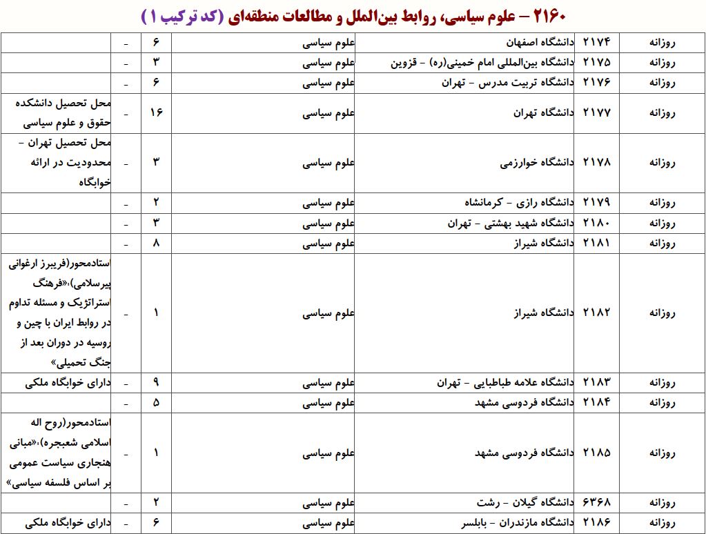 ظرفیت دکتری ﻋﻠﻮم سیاسی و رواﺑﻂ بین‌اﻟﻤﻠﻞ و مطالعات منطقه ای