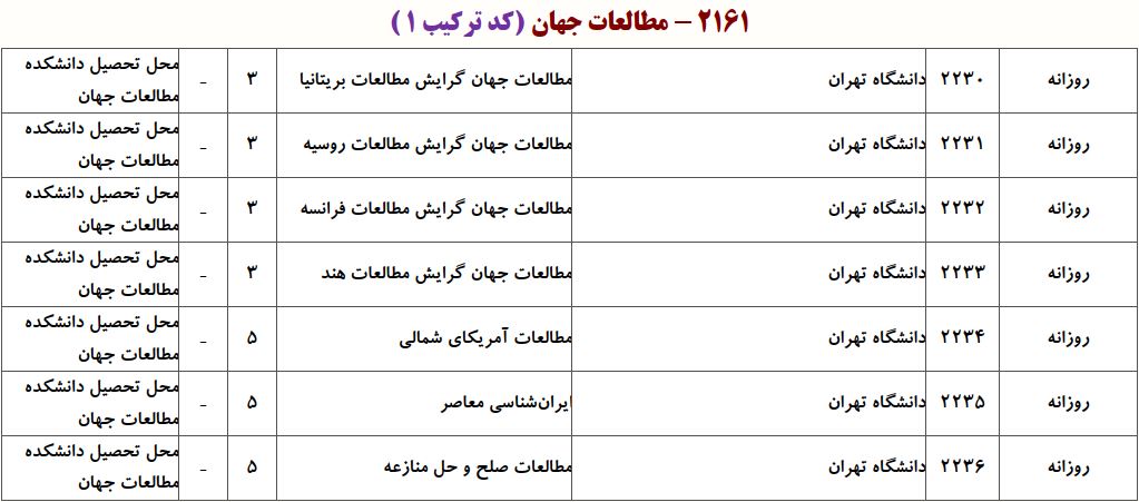 ظرفیت دکتری مطالعات جهان