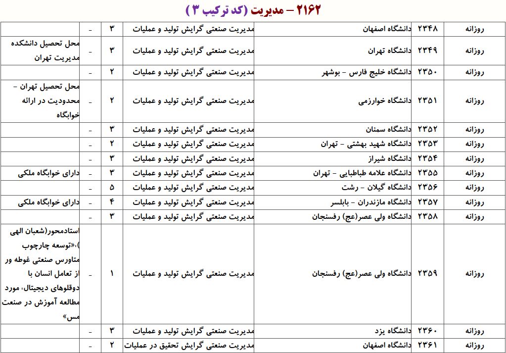 ظرفیت دکتری ﻣﺪﻳﺮﻳﺖ صنعتی