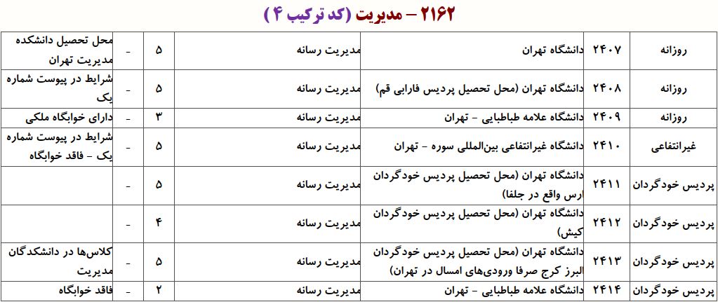 ظرفیت دکتری ﻣﺪﻳﺮﻳﺖ رﺳﺎﻧﻪ