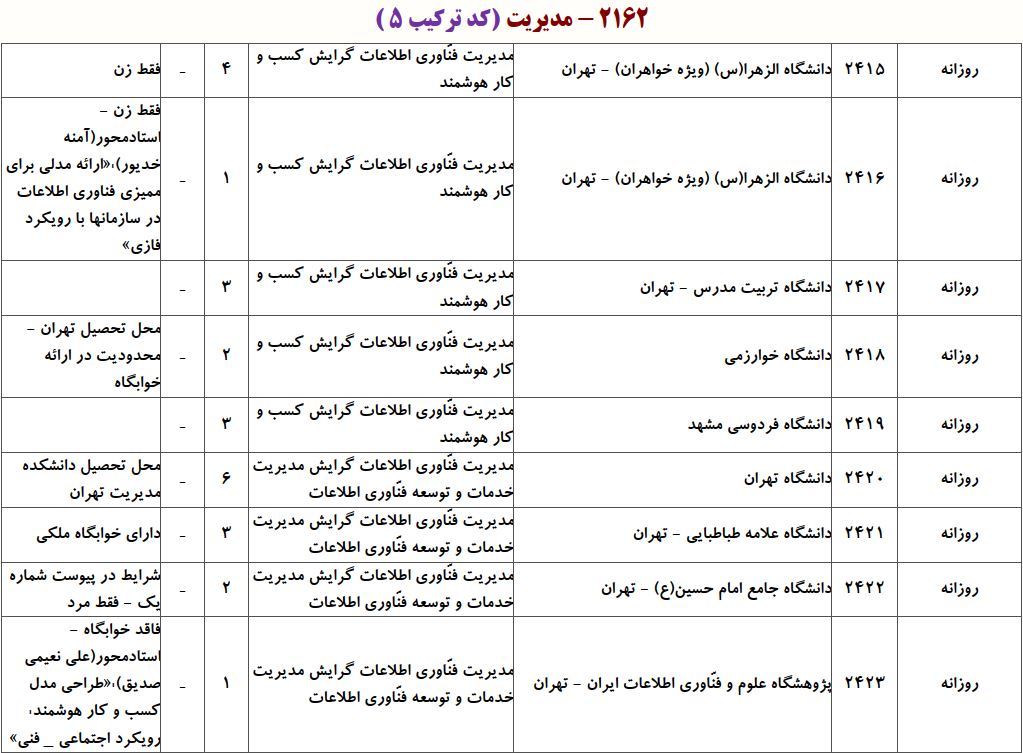ظرفیت دکتری ﻣﺪﻳﺮﻳﺖ ﻓﻨﺎوری اﻃﻼﻋﺎت