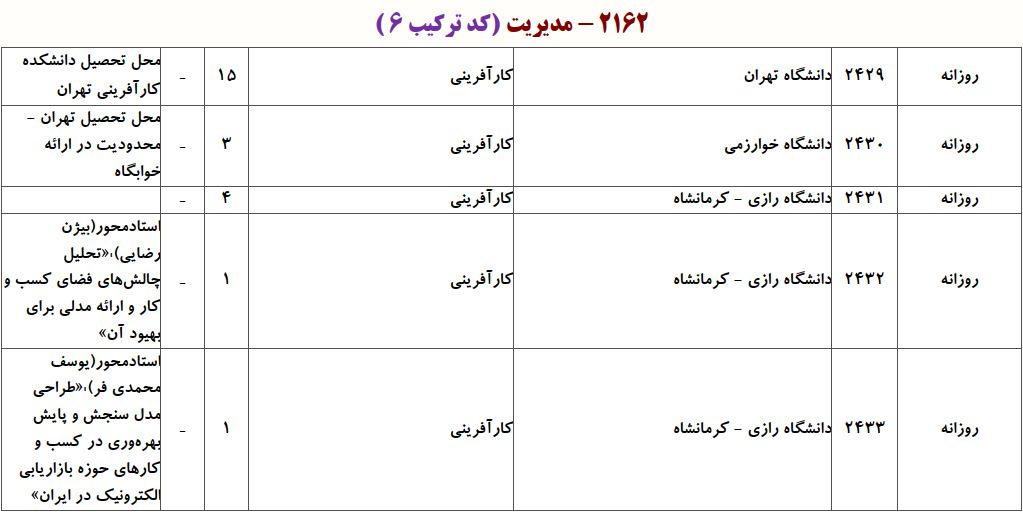 ظرفیت دکتری ﻛﺎرآفرینی، آﻳﻨﺪهﭘﮋوهی و ﻣﺪﻳﺮﻳﺖ ﺗﻜﻨﻮﻟﻮژی