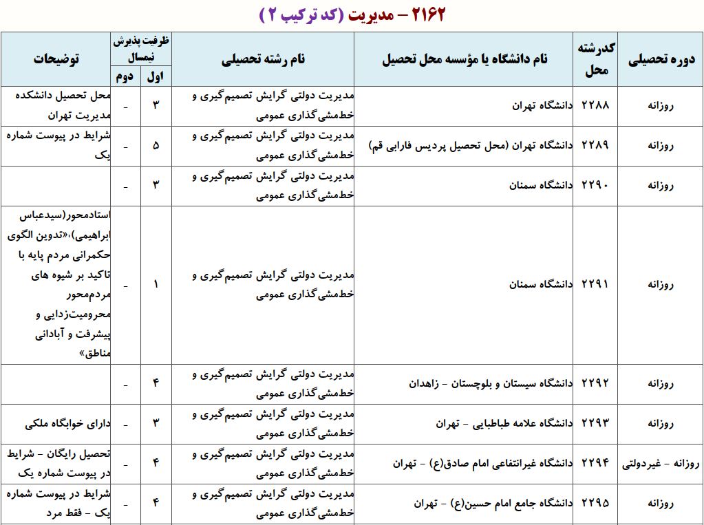 ظرفیت دکتری مدیریت دولتی