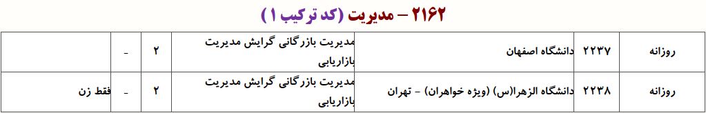 ظرفیت دکتری ﻣﺪﻳﺮﻳﺖ ﺑﺎزرﮔﺎنی و راﻫﺒﺮدی