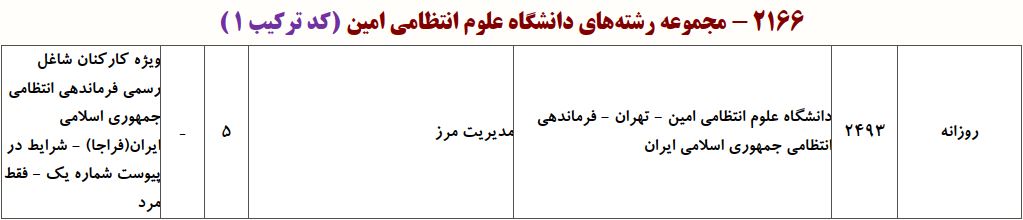 ظرفیت دکتری مجموعه رشته های دانشگاه علوم انتظامی امین