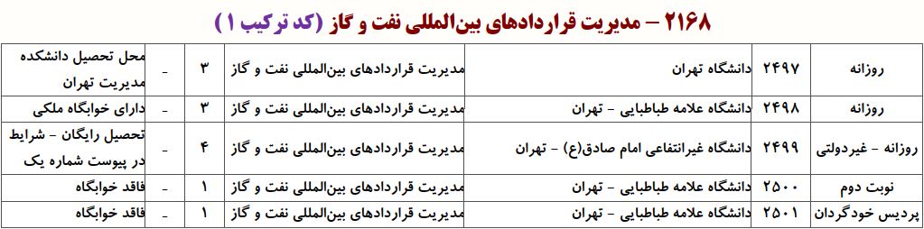ظرفیت دکتری ﻣﺪﻳﺮﻳﺖ ﻗﺮاردادﻫﺎی ﺑﻴﻦالمللی ﻧﻔﺖ و ﮔﺎز