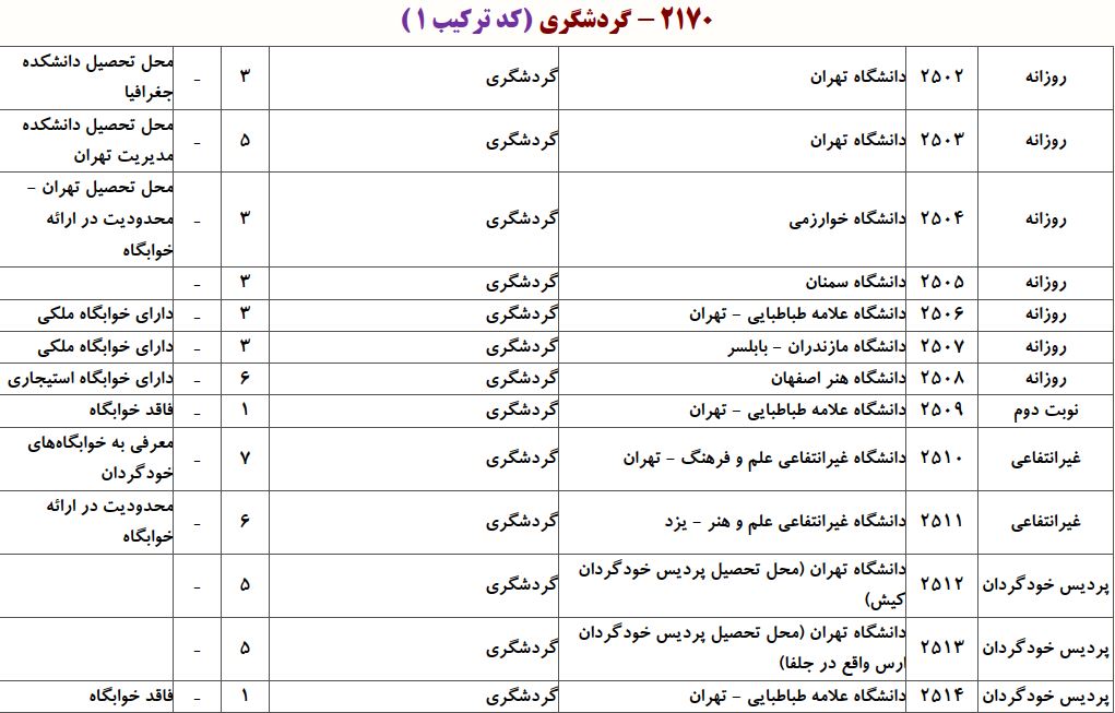 ظرفیت دکتری ﮔﺮدﺷﮕﺮی