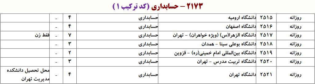 ظرفیت دکتری حسابداری