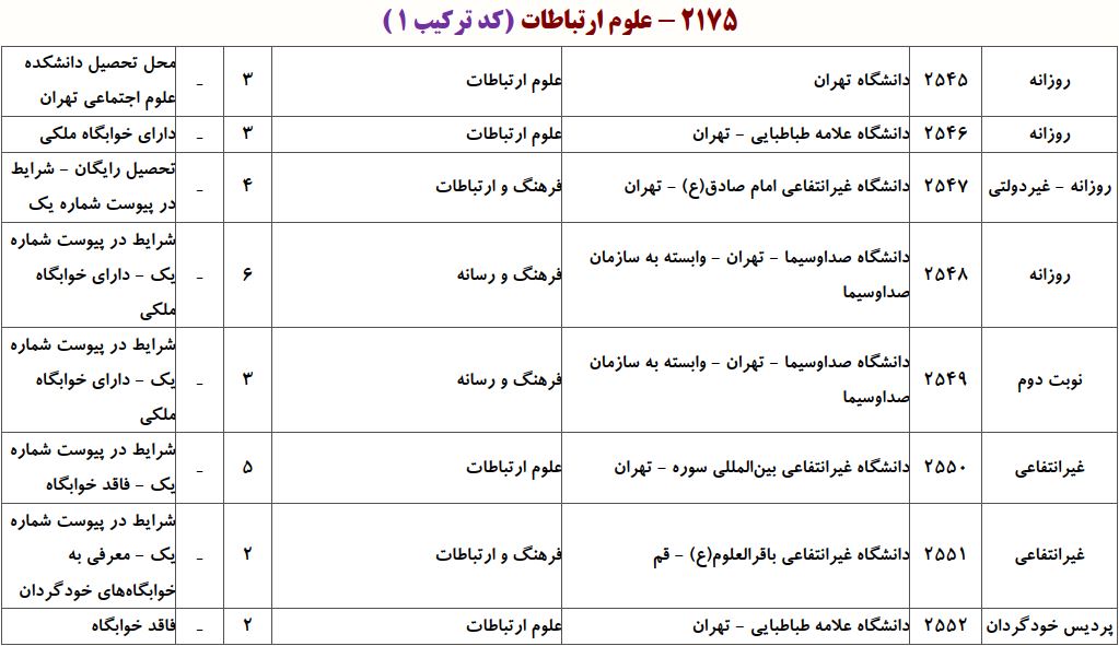ظرفیت دکتری ﻋﻠﻮم ارﺗﺒﺎﻃﺎت