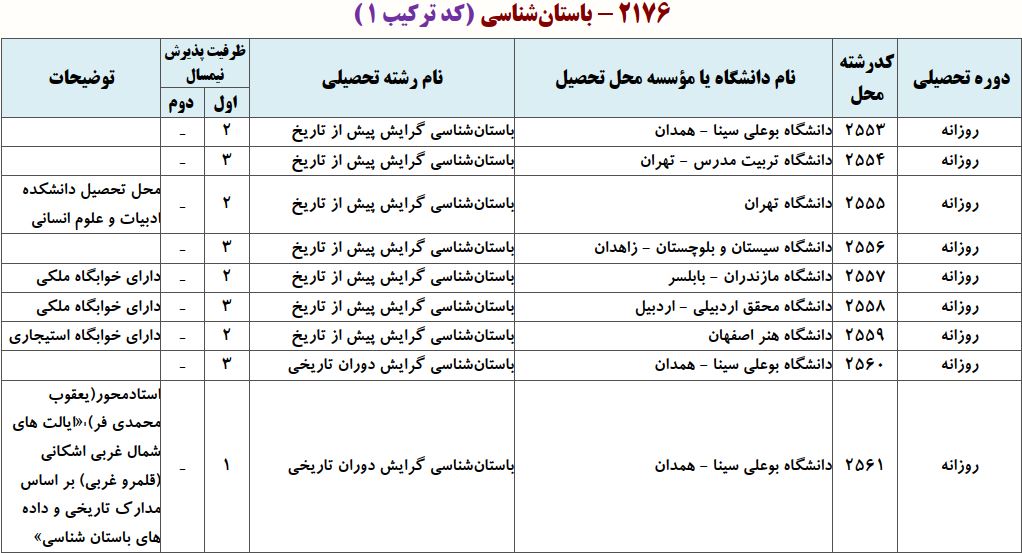 ظرفیت دکتری باستان شناسی