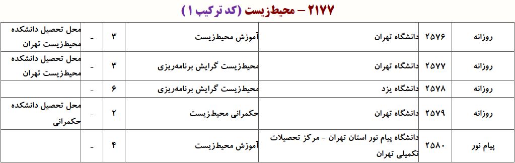 ظرفیت دکتری ﻣﺤﻴﻂزﻳﺴﺖ