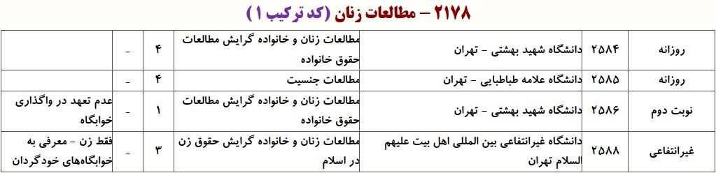 ظرفیت دکتری ﻣﻄﺎﻟﻌﺎت زﻧﺎن