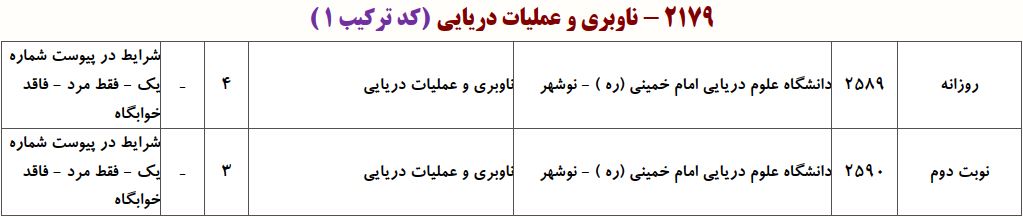 ظرفیت دکتری ناوبری و عملیات دریایی