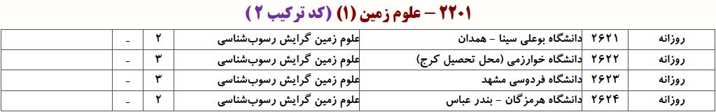 ظرفیت دکتری رسوب شناسی