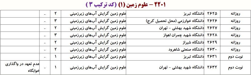 ظرفیت دکتری آب ﻫﺎی زﻳﺮزمینی