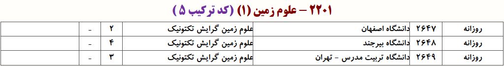 ظرفیت دکتری ﺗﻜﺘﻮنیک