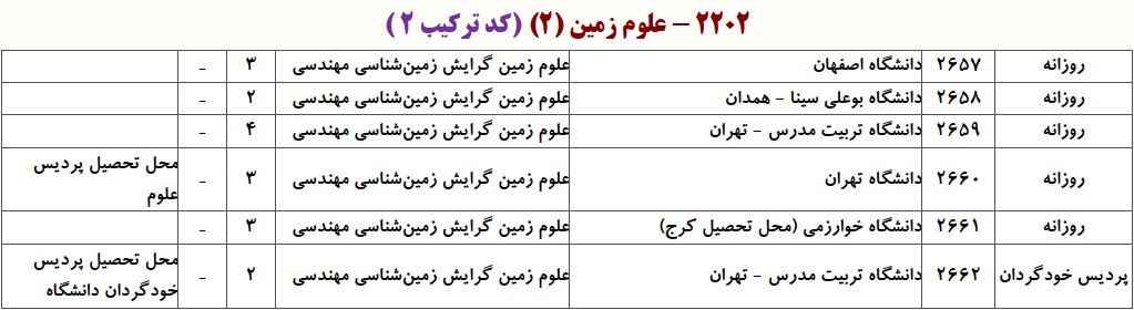 ظرفیت دکتری زمین‌شناسی ﻣﻬﻨﺪسی