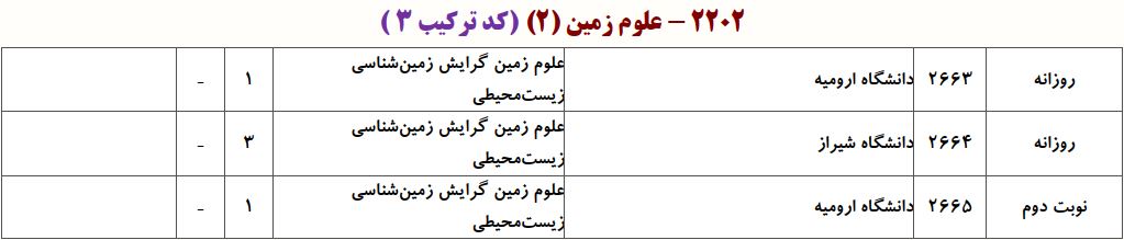 ظرفیت دکتری زمین شناسی زیست محیطی