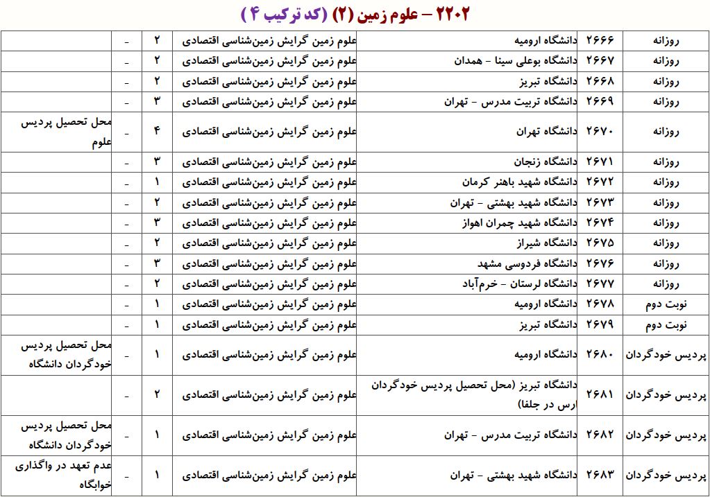 ظرفیت دکتری زمین شناسی اﻗﺘﺼﺎدی