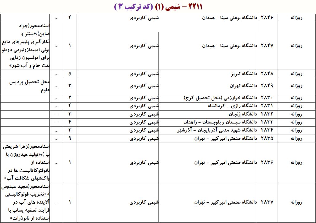 ظرفیت دکتری شیمی ﻛﺎرﺑﺮدی